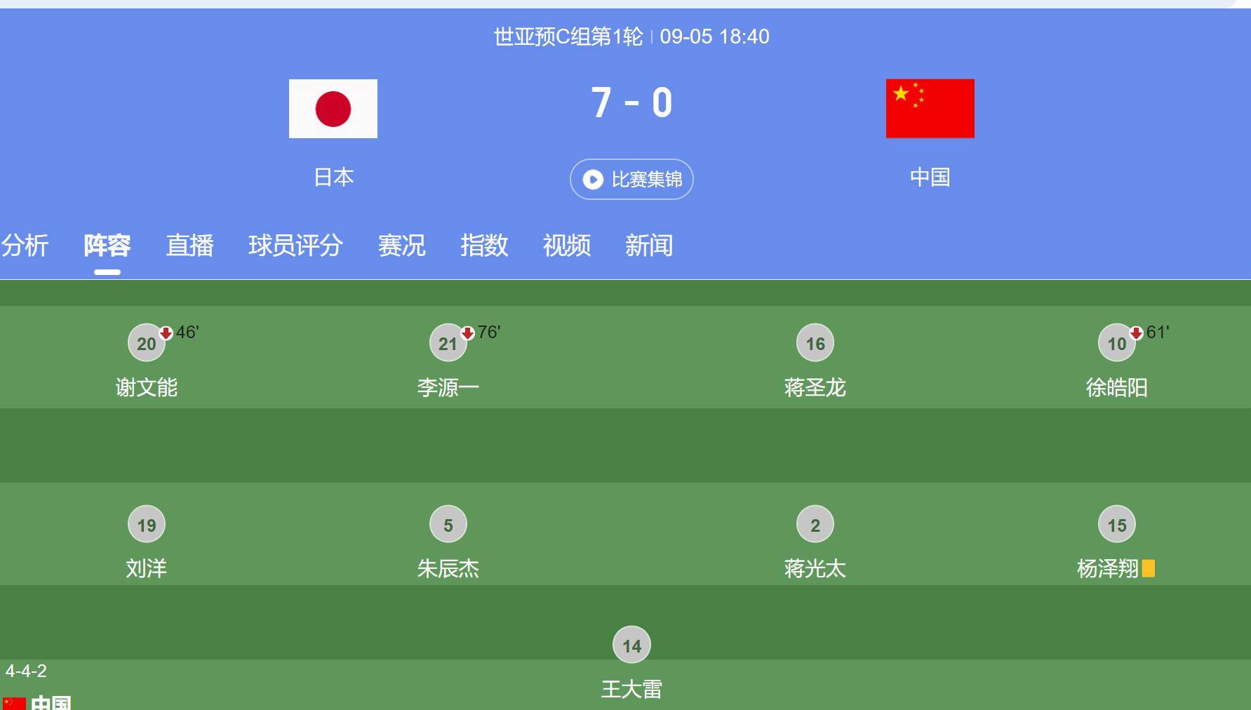 包含申花客场逆转富力，谢鹏飞梅开二度的词条