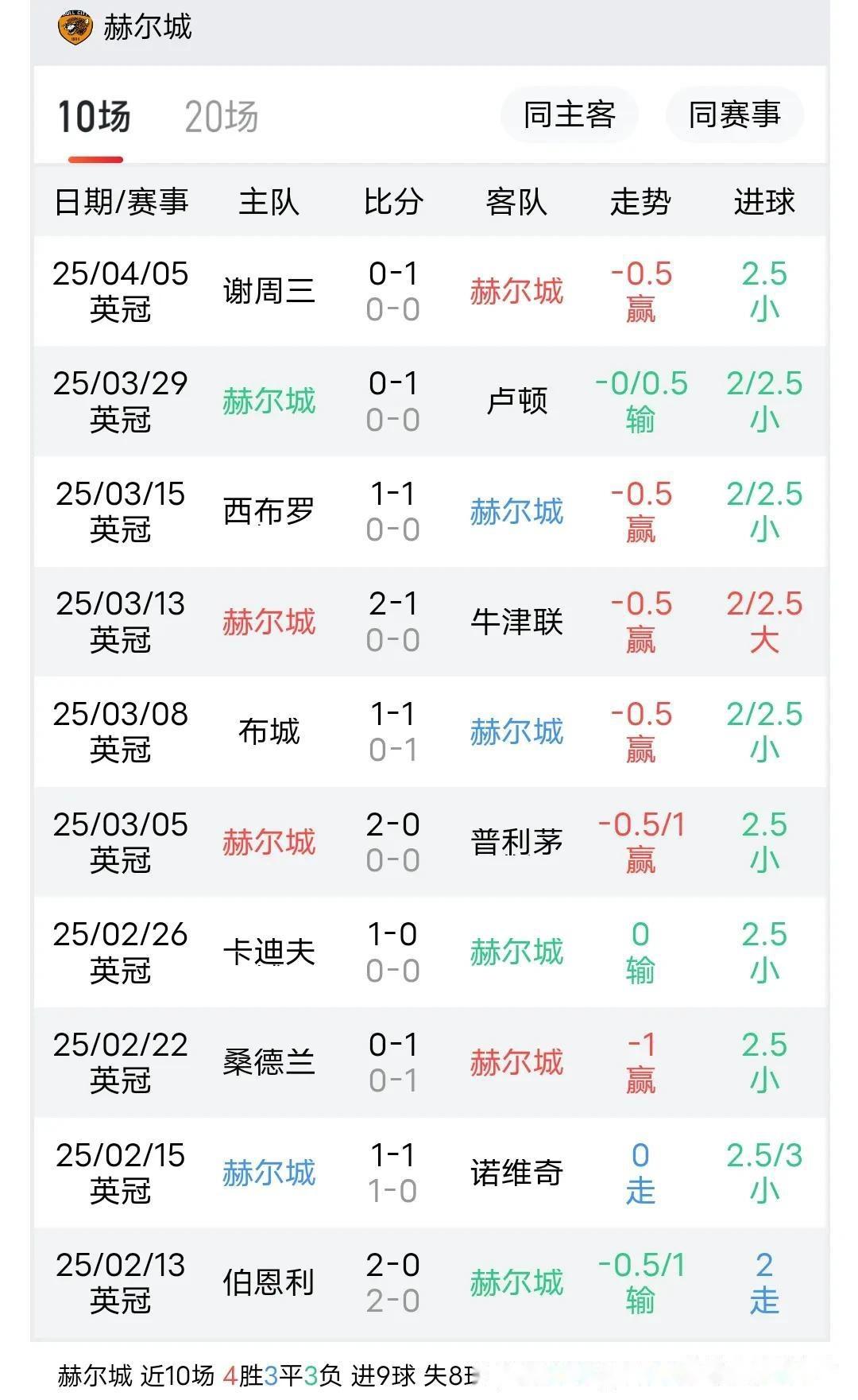 沃特福德主场战胜对手,取得宝贵三分 沃特福德主场战胜对手,取得宝贵三分