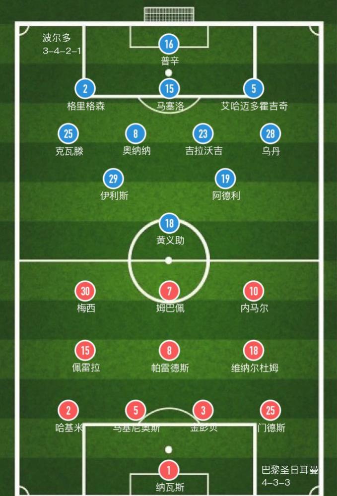 巴黎圣日耳曼四连胜，领跑法甲积分榜