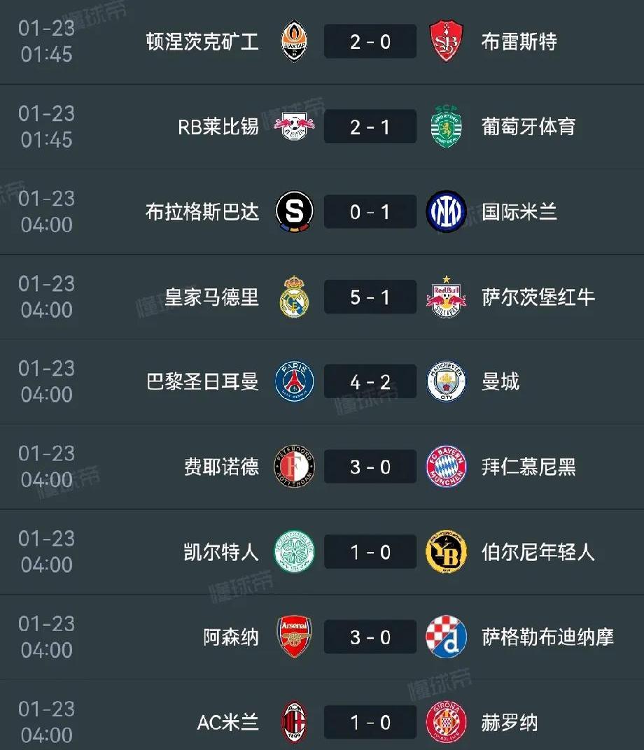 AC米兰客场战胜拉齐奥，领跑积分榜