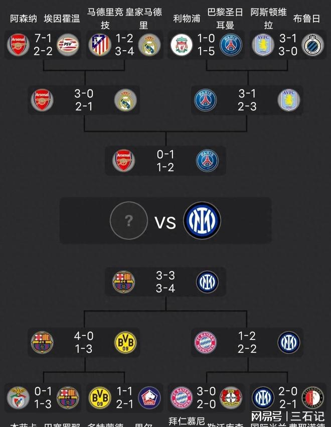 巴塞罗那大胜阿森纳,晋级下一轮的简单介绍 巴塞罗那大胜阿森纳,晋级下一轮的简单介绍