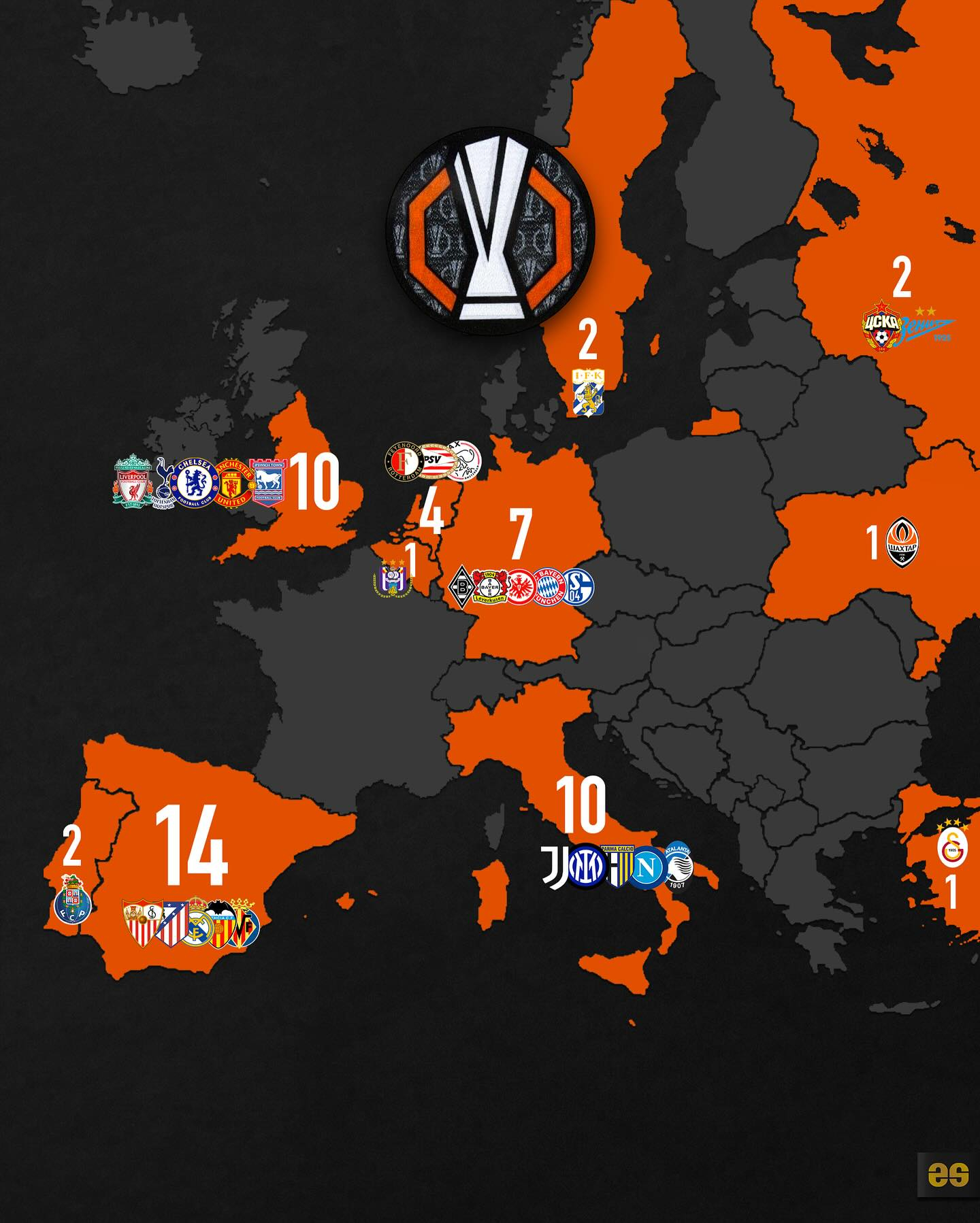 欧洲大战即将打响，球迷热情高涨