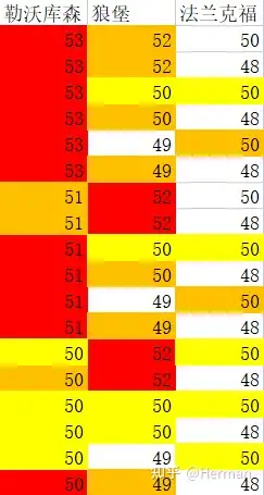 柏林赫塔德甲主场连胜积分榜突围！